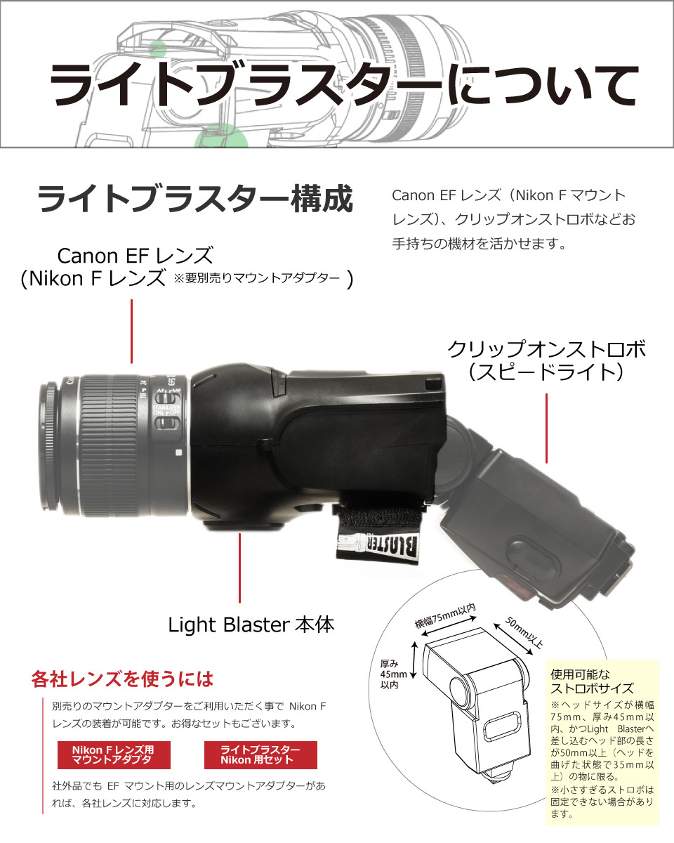 新発想のクリップオンストロボ用アクセサリー、Light Blaster （ライトブラスター）