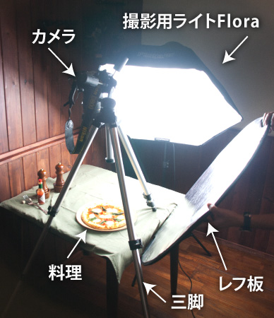 ピザの写真を撮影用ライトを使用して撮影する 撮影機材のomnivas オムニバス