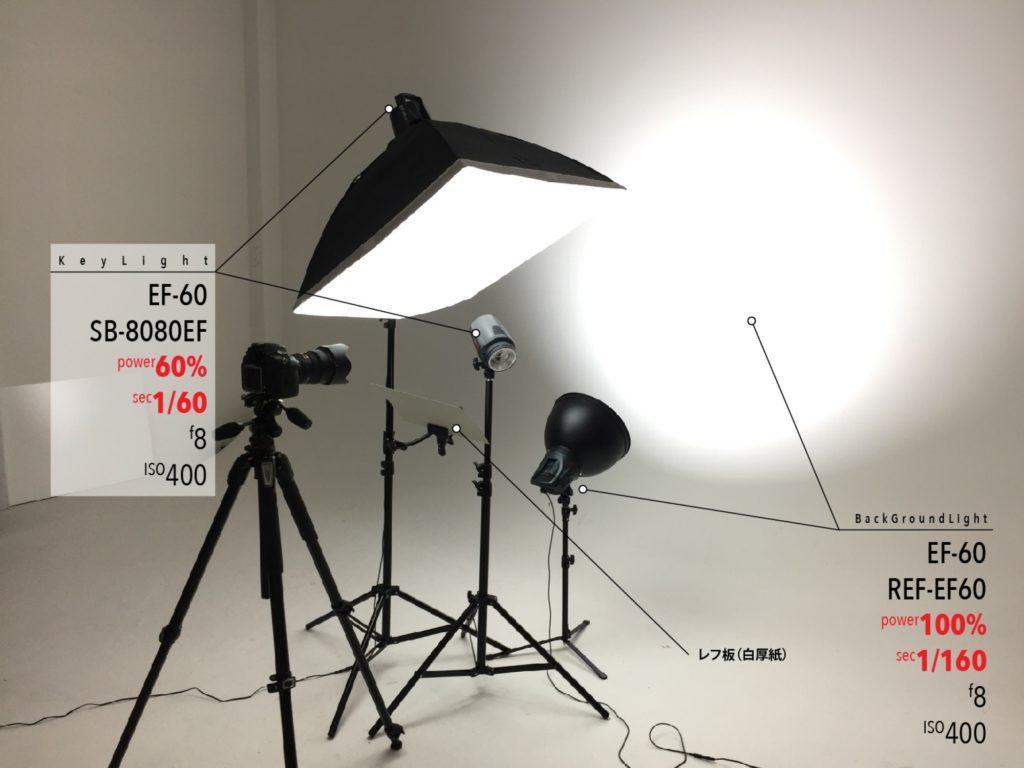 【ライティング実例】EF-60 LEDライト2灯で撮る！単品写真用の白背景飛ばし